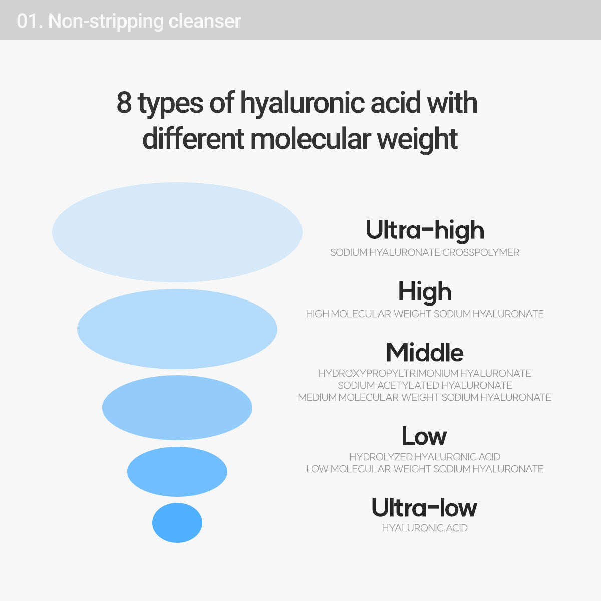 Aqua Gentle Cleansing Gel