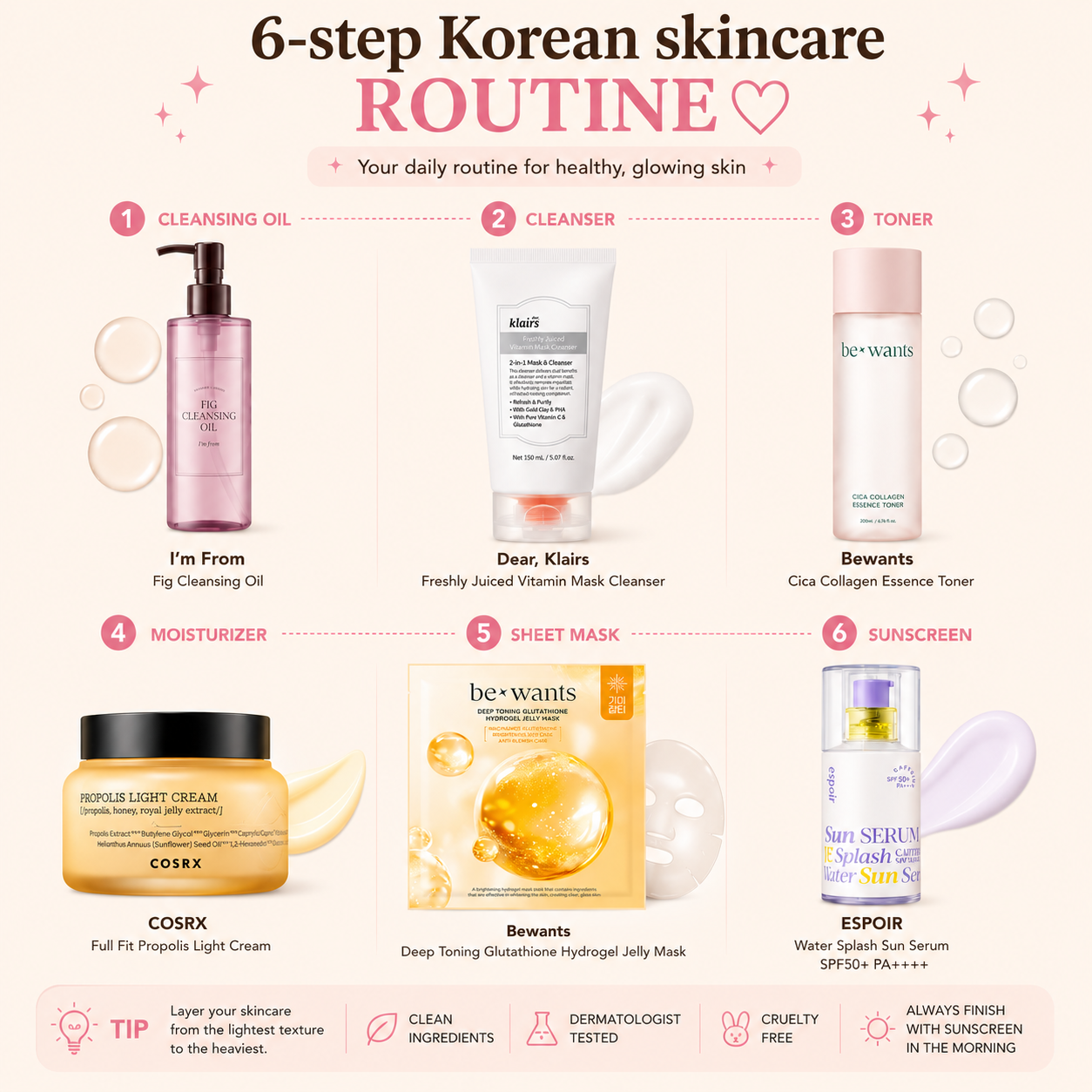 Korean Skincare Starter Box