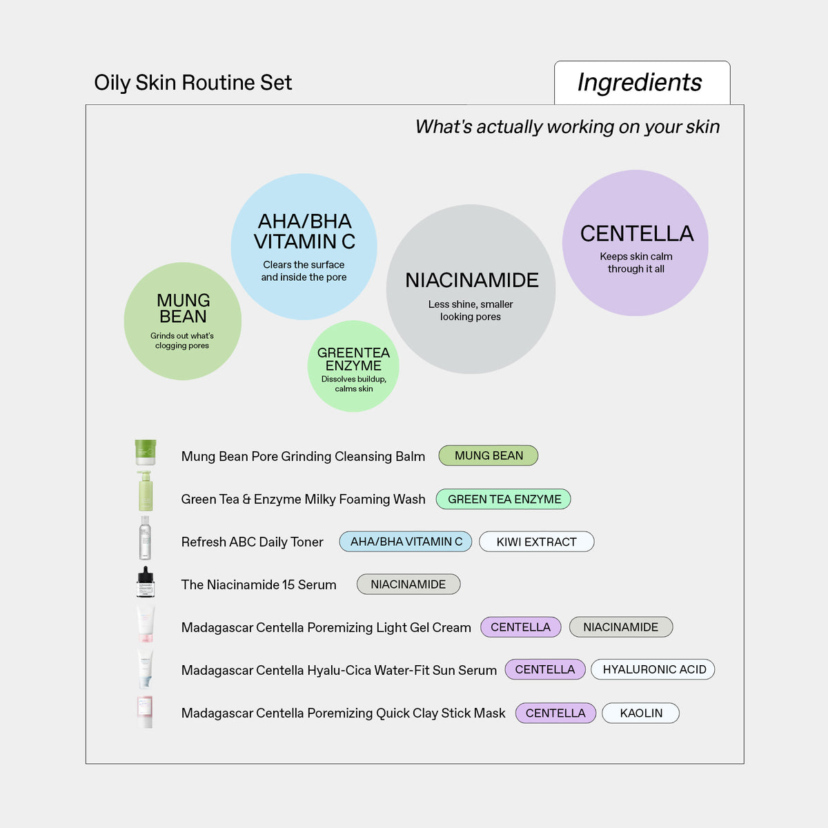 Oily Skin Routine Set