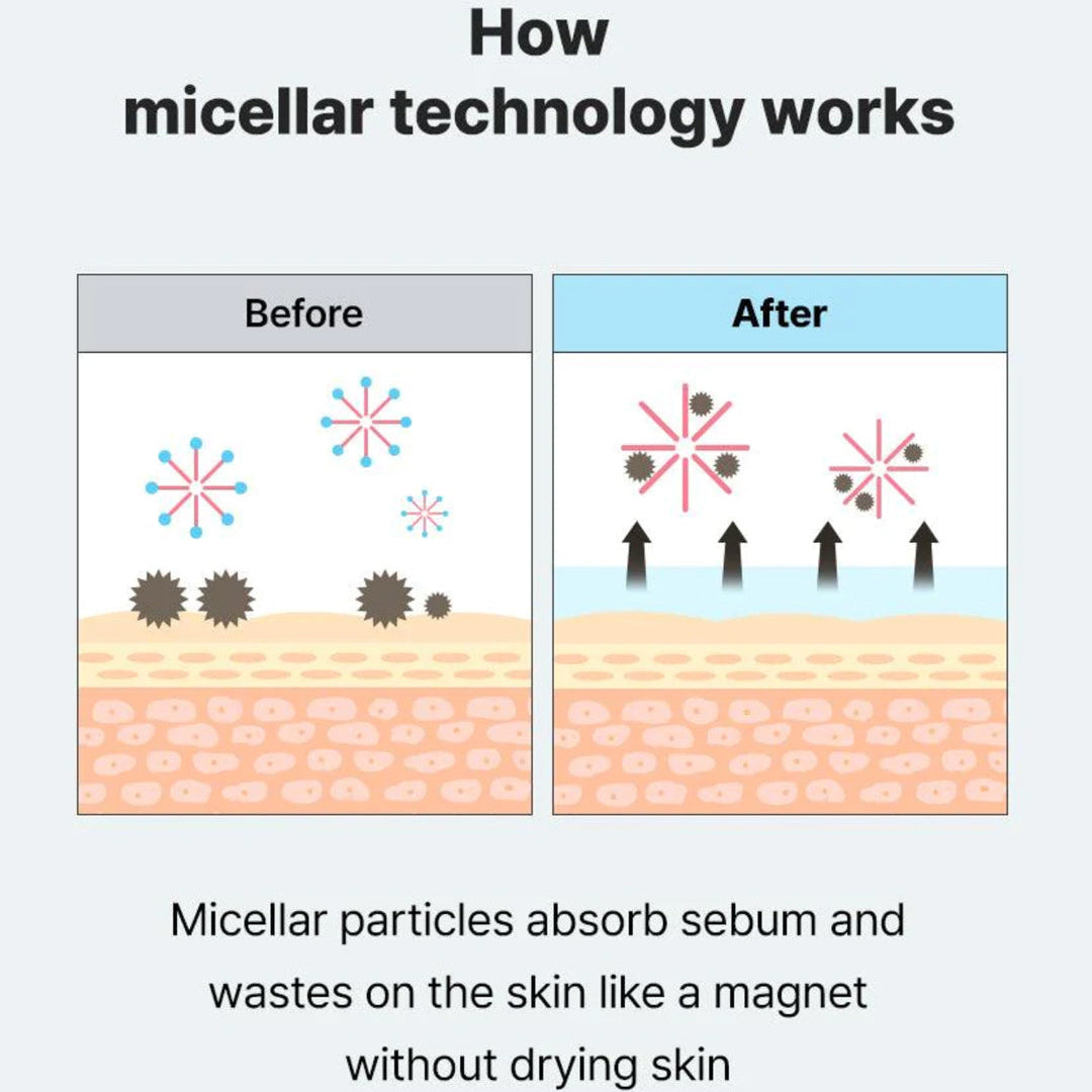 Low pH Niacinamide Micellar Cleansing Water