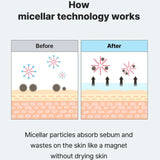 Low pH Niacinamide Micellar Cleansing Water