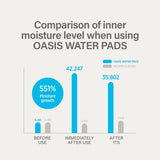 Oasis Water Pad